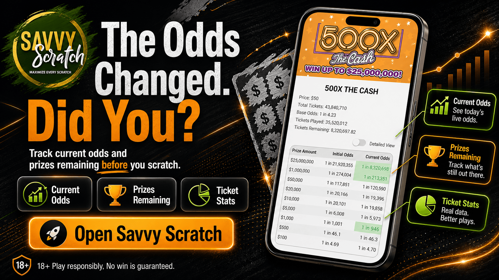 The Savvy Scratch app showing how a scratch-off's current odds have changed since its launch odds