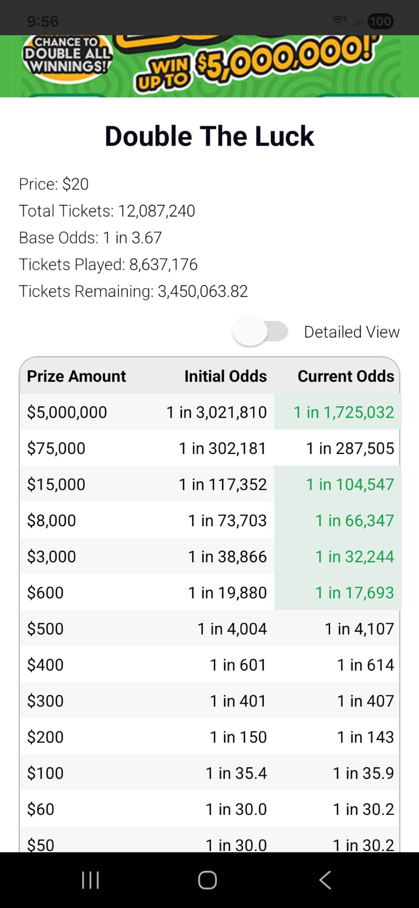 Savvy Scratch app — Double The Luck game analysis