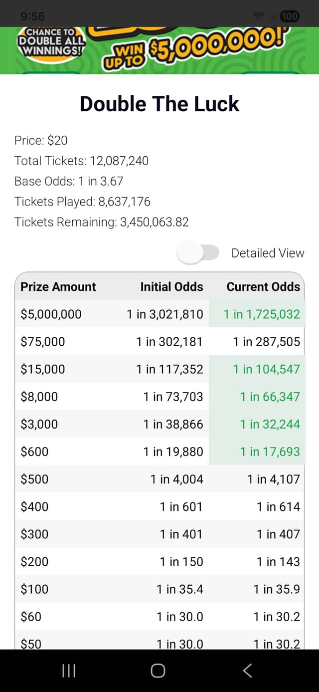 Savvy Scratch app — live scratch-off game analysis