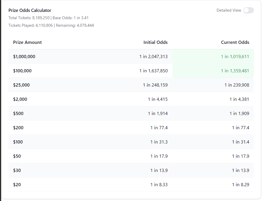 SavvyScratch detailed game breakdown with odds comparison