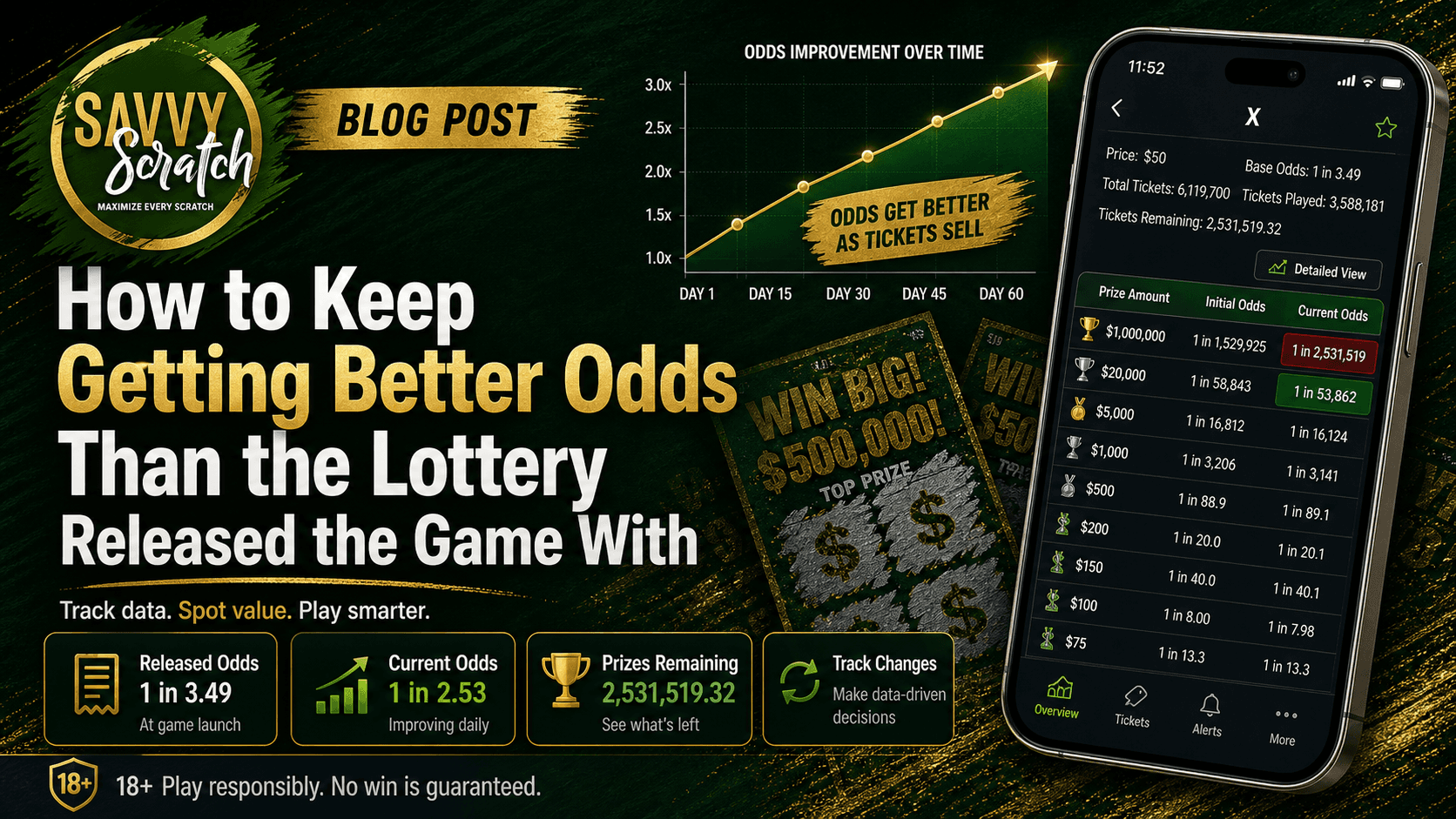 How to Keep Getting Better Odds Than the Lottery Released the Game With