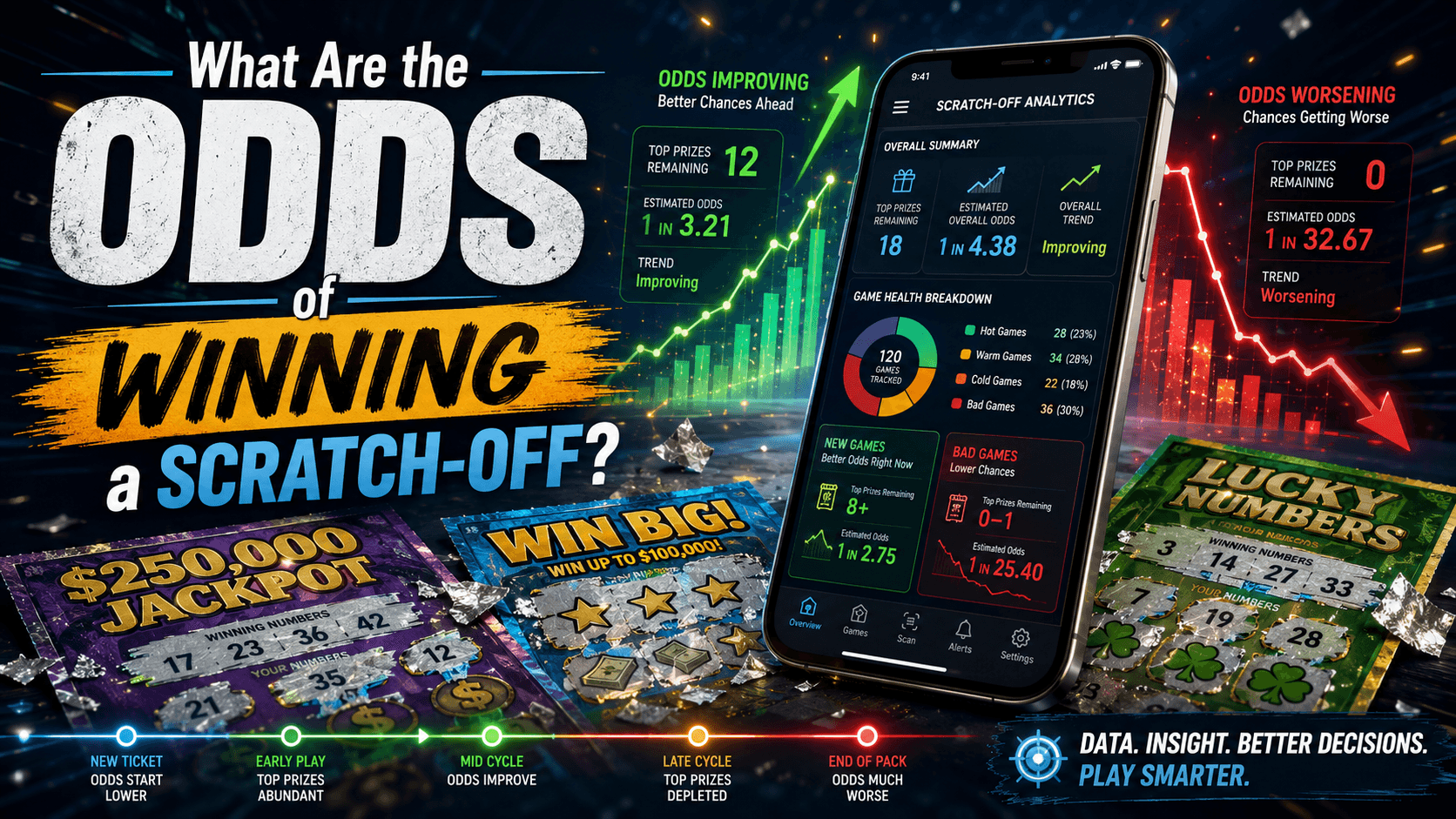 What Are the Odds of Winning a Scratch-Off? (And Why the Number on the Back Is Lying to You)